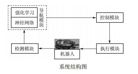 【科普吉结号】前沿科技丨摆脱遥控器机器人怎么“认路”？(图1)