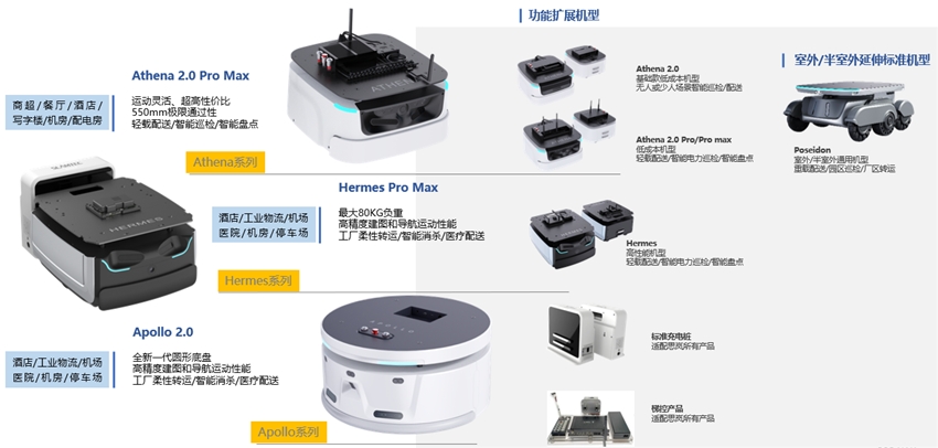 快过人类！荣耀、宇树刷屏2026机器人半马冠军花落自主导航组(图1)